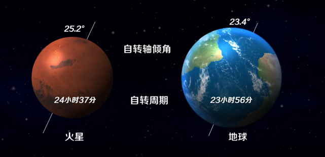 为什么火星有季节变化？