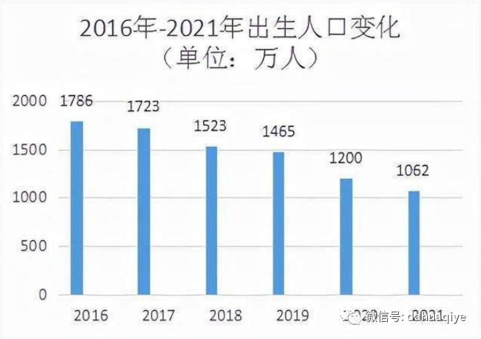 我國出生率終於有救了被迫進行提前消費兩座大山或被推翻