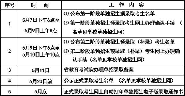 單招|湖南鐵道職業技術學院 2022 年單獨招生錄取工作調整的通知