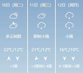 小雨中雨,西部山區局地大雨明夜雨強再加大陰有小雨明天白天高空槽