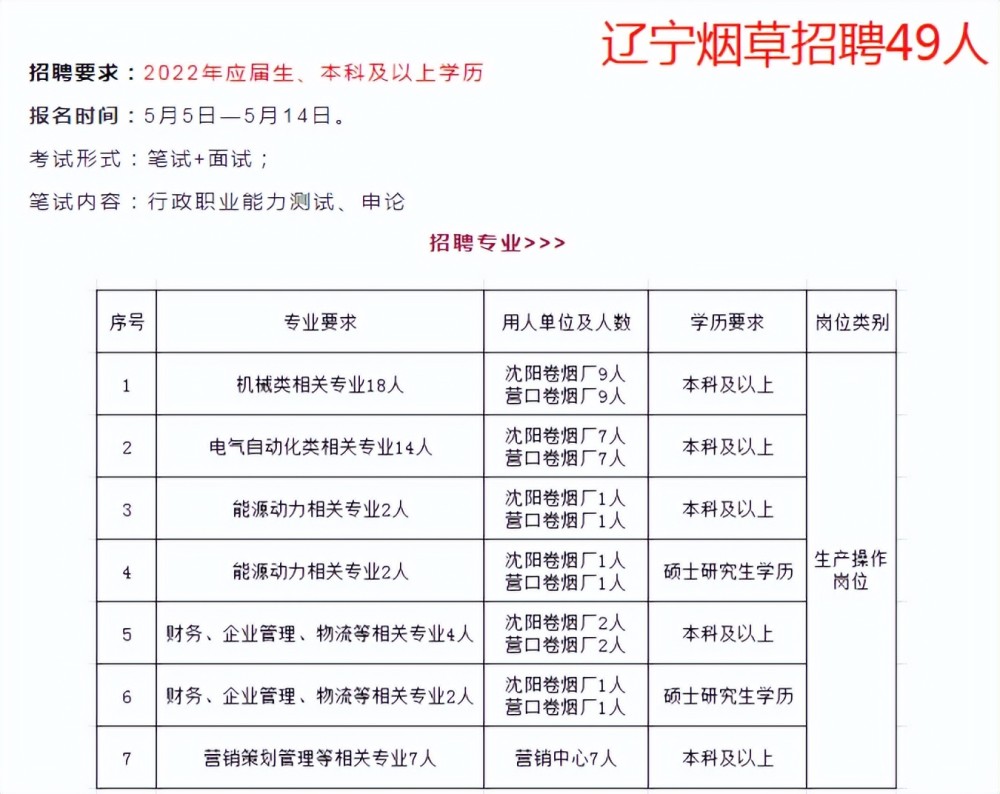 中國菸草大規模招聘預計招錄783人福利待遇讓人羨慕