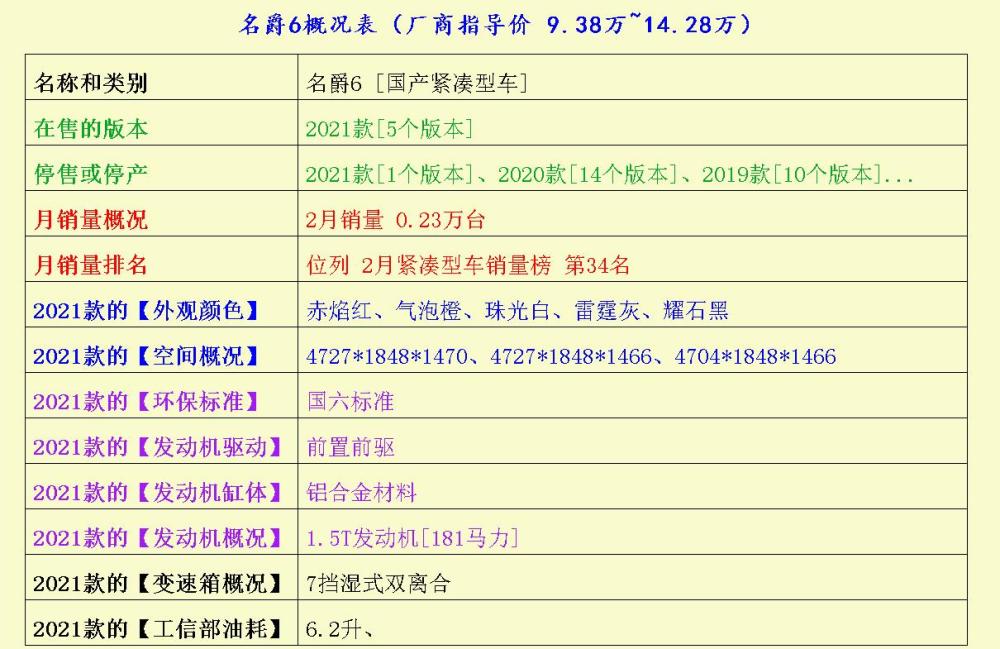 这些吸睛的车子打工人会瞧上眼么：探影、瑞虎3、途铠