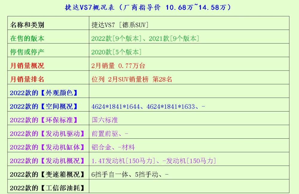 博越、哈弗M6、奥迪Q2L，哪款更值得小哥哥买呢？小猪佩奇1一100集故事