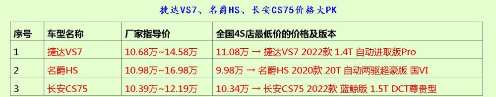 博越、哈弗M6、奥迪Q2L，哪款更值得小哥哥买呢？小猪佩奇1一100集故事