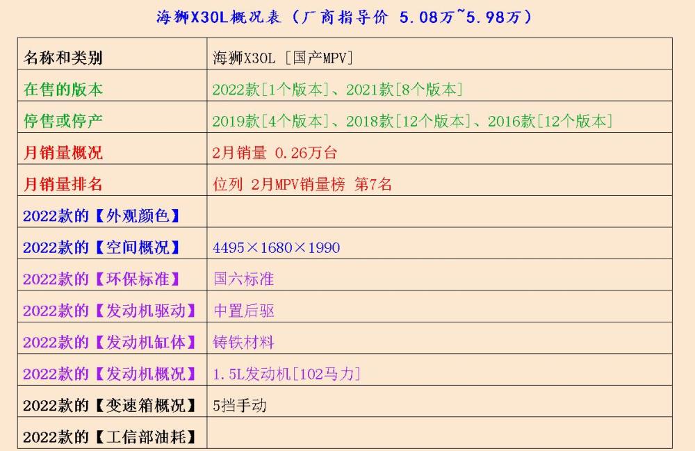 瑞虎8、五菱星辰、哈弗H6值得买吗，你说了才算！