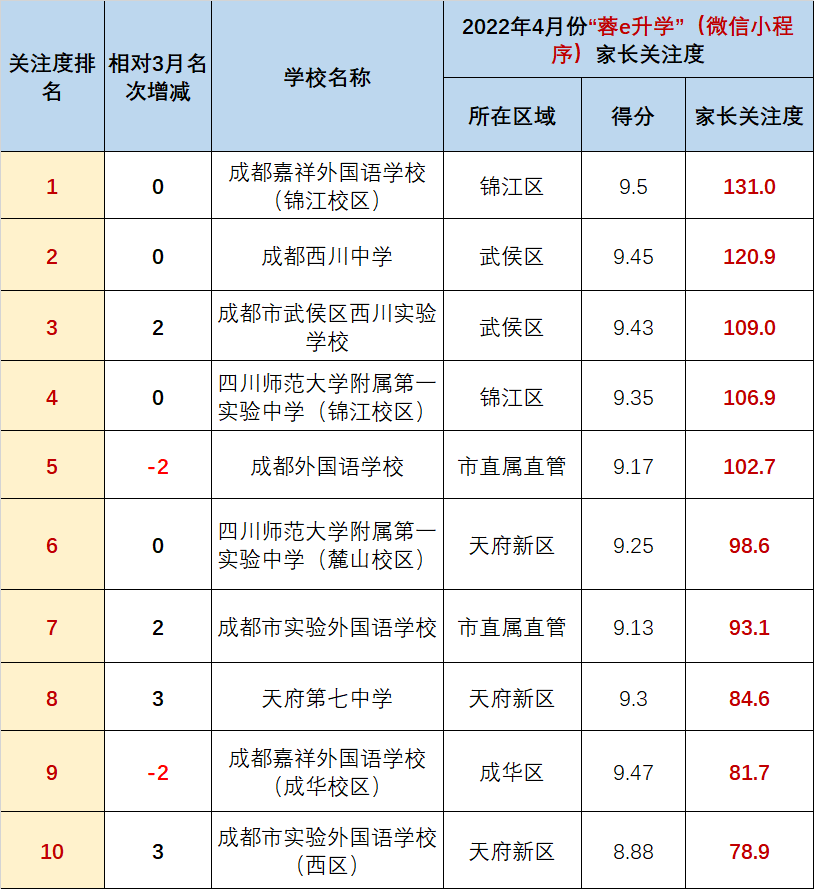 崔苗苗 天津45中图片