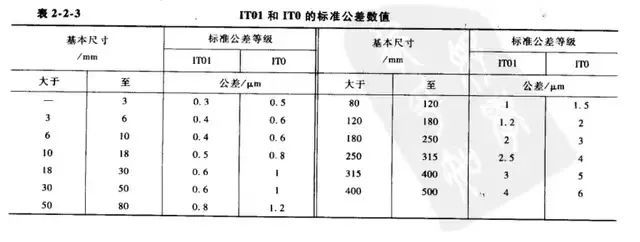 00068mm公差不是吹牛逼,是低端製造業限制了我們的想象力