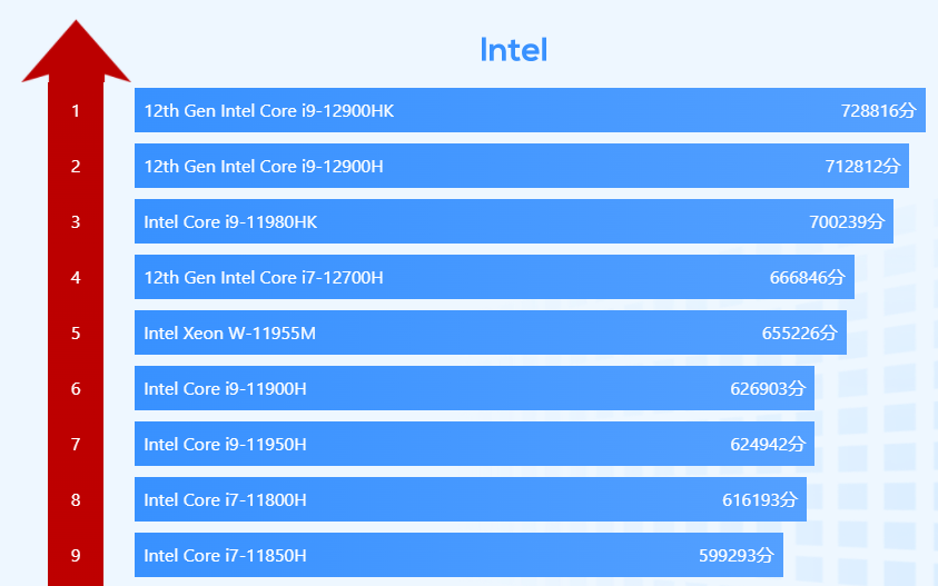 i712700h处理器笔记本降价最低4999元这次入手时机真到了