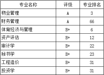 河南財經政法大學特別適合文科生報考的學校!