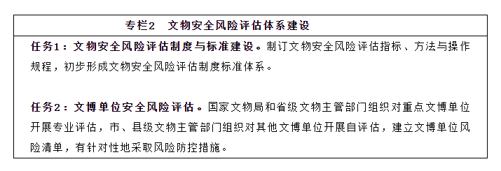 博物館和文物保護單位開展盜竊盜掘風險,火災風險,雷電風險,生產安全