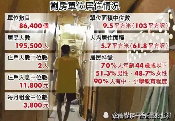 20萬香港人住棺材房3㎡房租4000塊你還敢鄙視深圳城中村嗎