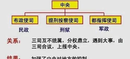 1381年,设五十三个按察分司,考察政事之得失,风俗之美恶,军民之利弊.