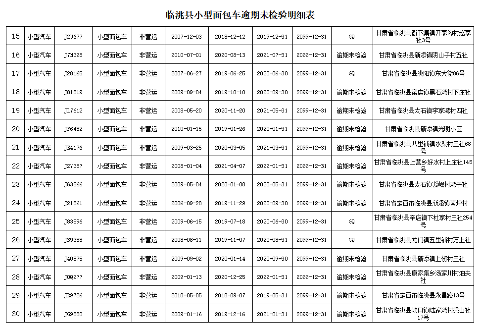 轄區重型貨車逾期未檢驗明細表2臨洮轄區重型掛車逾期未檢驗明細表1