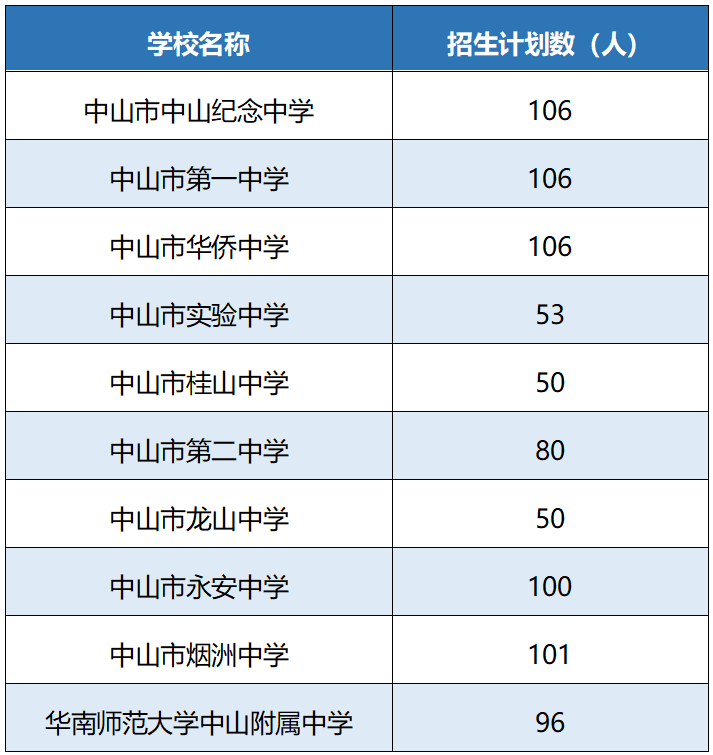 ɽѧҽѧԺ¼ȡ_ɽҽƴѧ¼ȡǶ_ɽҽ¼ȡ