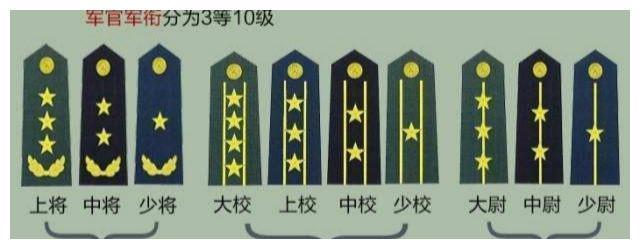 軍官軍銜設3等10銜警銜卻設5等13銜二者有無對應關係