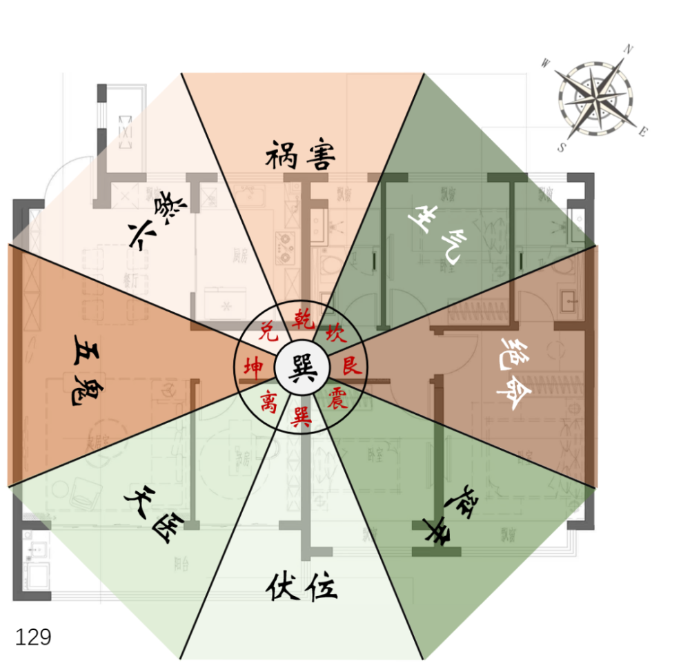 核心區放開限購了那就更要好好看測評了