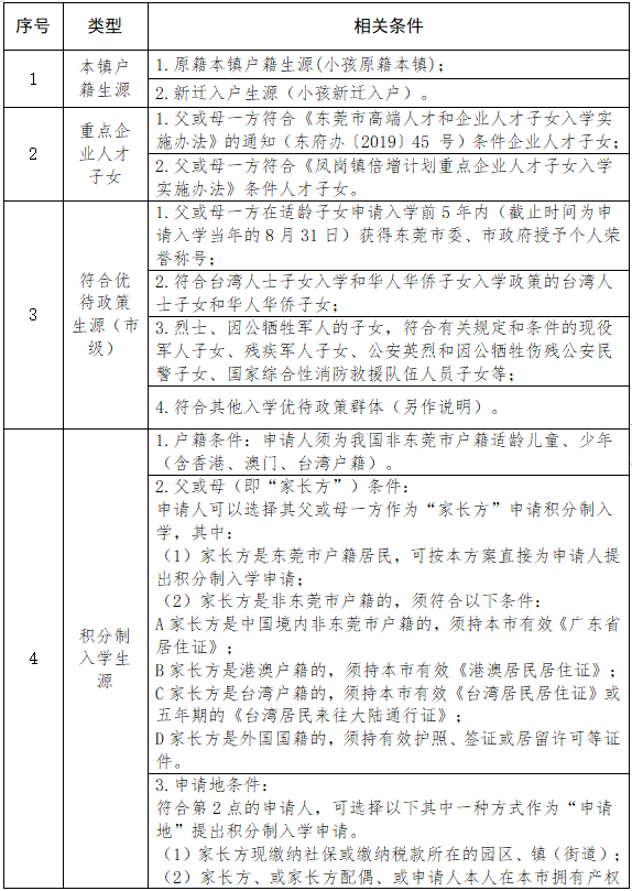 贵阳市义务教育入学服务平台_东莞香市中学入学条件_贵阳十八中教育云平台