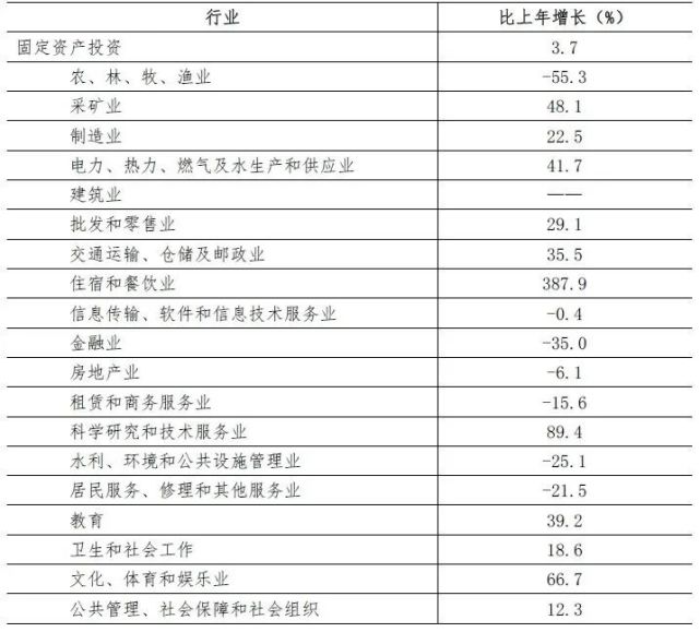 深圳2021年统计公报来了,这些数据值得关注