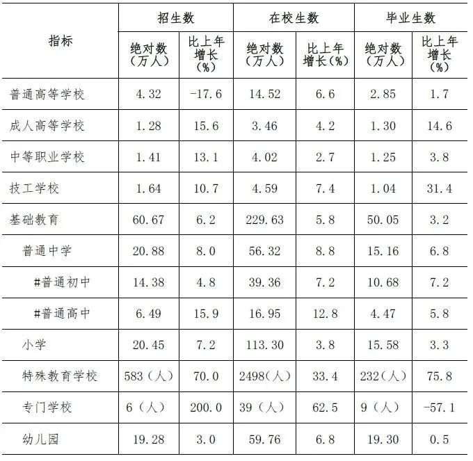 深圳2021年统计公报来了，这些数据值得关注有道英语app