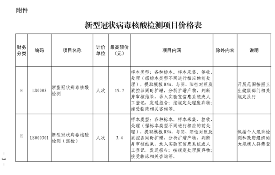 多地核酸检测收费多人混检最低3元卜（多地核酸检测收费多人混检最低3元）