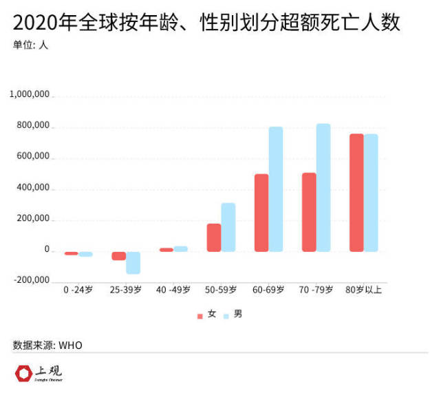 "超额死亡人数"是怎样算出来的?