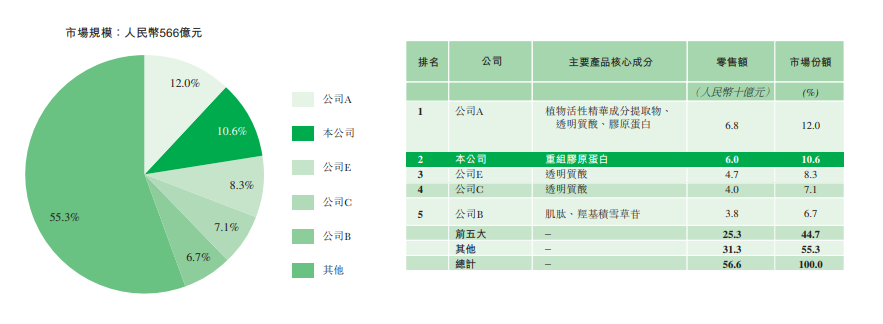 主板IPO周报：农心科技过会，公职人员入股受发审委关注九年级化学目录人教版2023已更新(网易/今日)