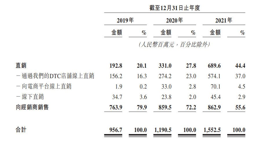 主板IPO周报：农心科技过会，公职人员入股受发审委关注九年级化学目录人教版2023已更新(网易/今日)