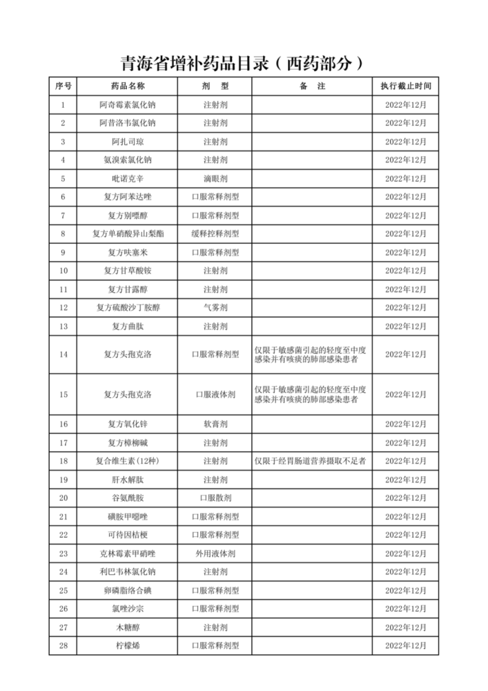 大批药品停止医保报销附名单