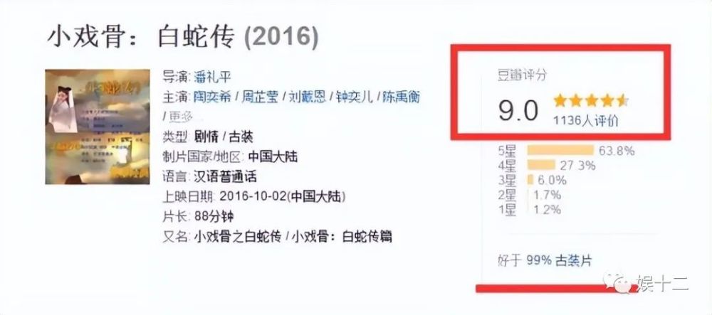 結果在豆瓣上被打出9.0的高分,好於99%古裝片.