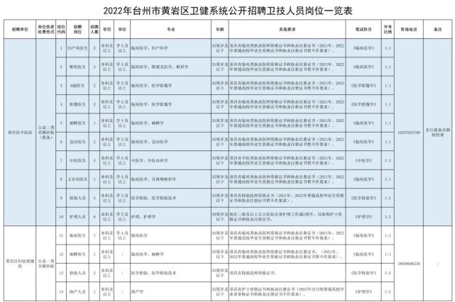 黄岩招聘信息：解读最新就业态势
