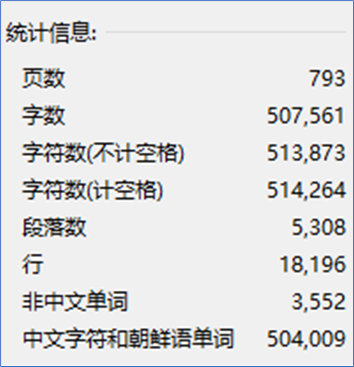 连续365天日更 写了50多万字 我的5点感想 腾讯新闻