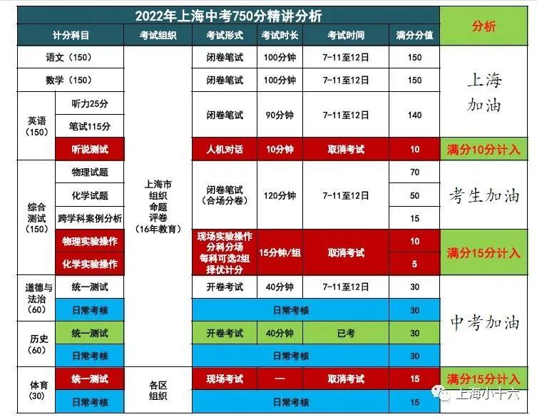 廣東中考錄取分?jǐn)?shù)線2024_中考錄取分?jǐn)?shù)廣東線2024年_今年中考廣東錄取分?jǐn)?shù)線