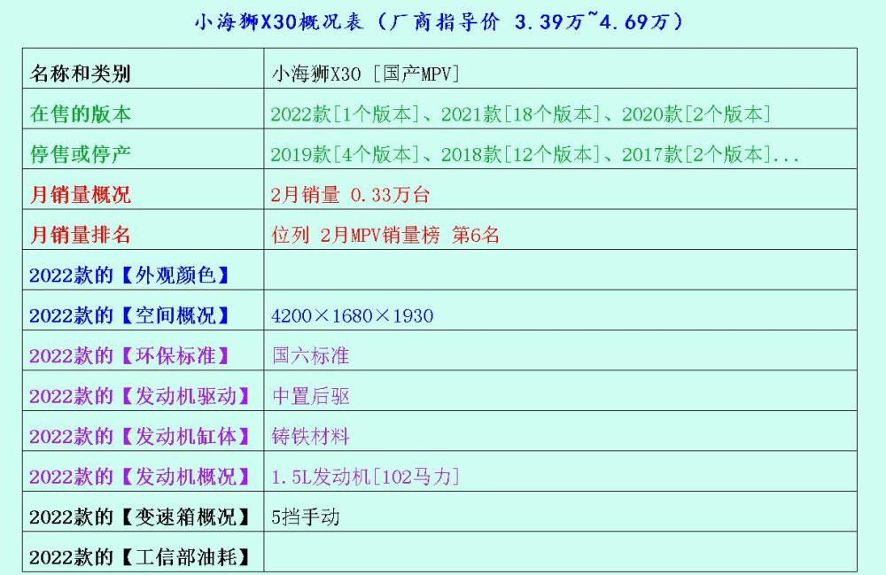 深入说说这三台网红MPV：海狮X30L、五菱荣光、五菱荣光V六年级上册音乐书电子课本目录