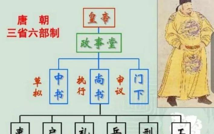 中国古代的政府机构及官员品级之介绍