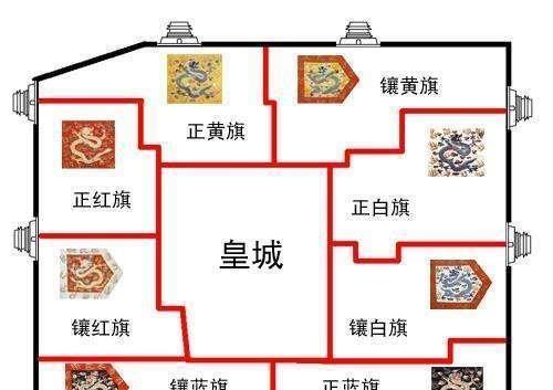 清朝的八旗旗主,与皇帝平起平坐,为什么一步步成为了闲散王爷?