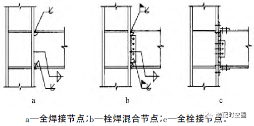 传统钢框架中梁柱刚性连接节点采用的形式有栓焊混合连接,全焊接,全栓