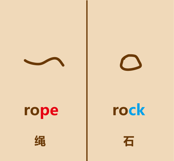 懒人英语简笔画rope