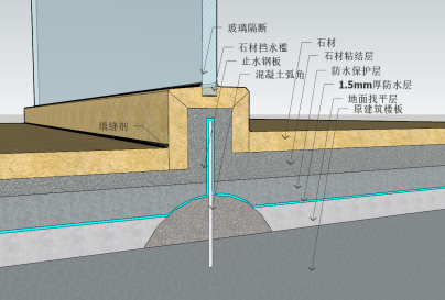 淋浴房防水,該如何做好止水坎施工?