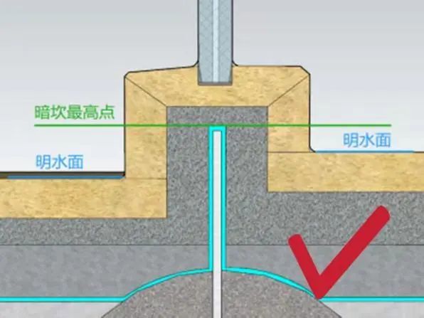 淋浴房防水,該如何做好止水坎施工?