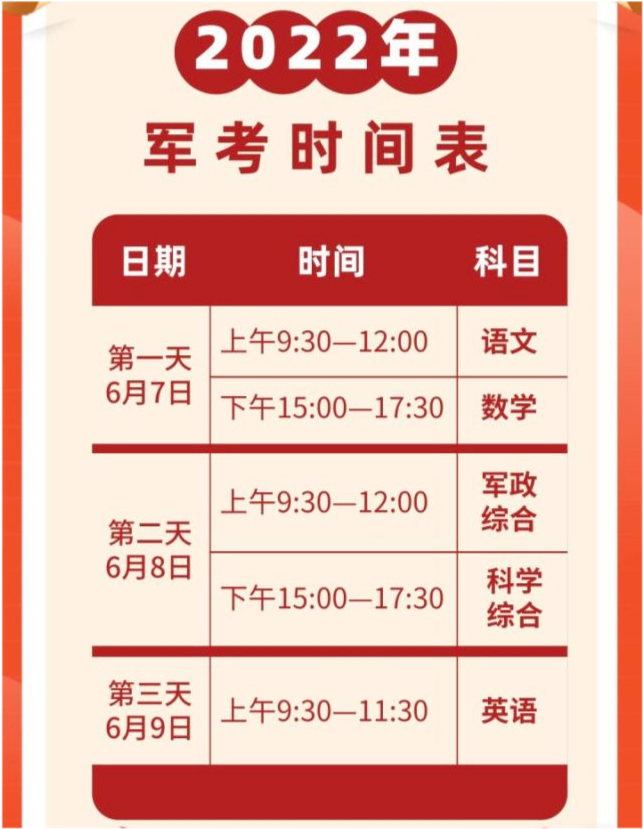 老梁聊军考2022年军考时间士兵考军校关注