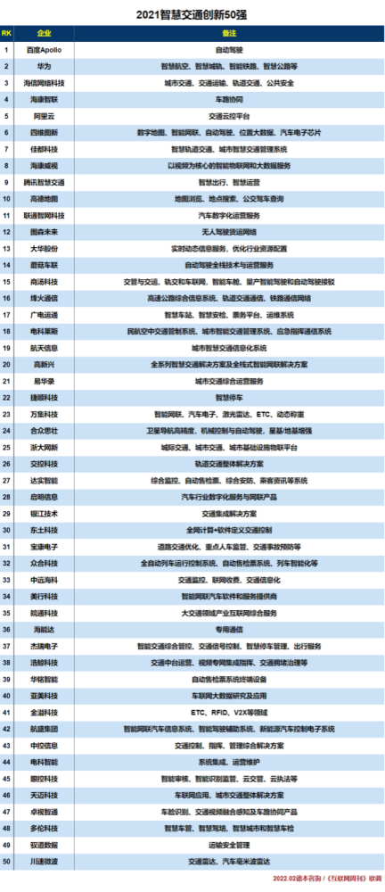 創(chuàng)新與市場，互聯(lián)網(wǎng)企業(yè)在十四五智慧交通發(fā)展中的優(yōu)勢：2023廣州智慧交通博覽會/軌道交通/智慧港口/車聯(lián)網(wǎng)/交通安全工程應急救援展覽會