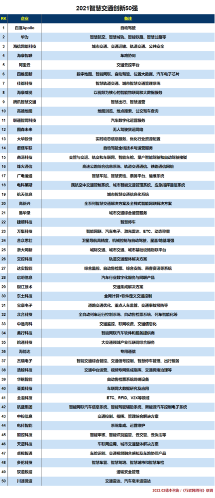 创新与市场，互联网企业在十四五智慧交通发展中的优势：2023广州智慧交通博览会/轨道交通/智慧港口/车联网/交通安全工程应急救援展览会