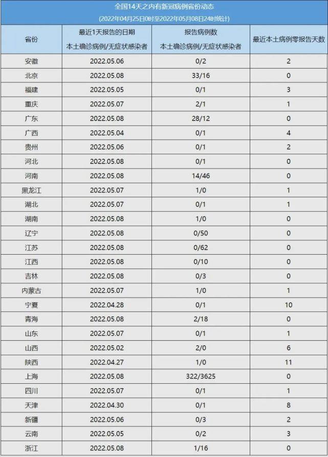 最新统计!全国疫情中高风险地区一览