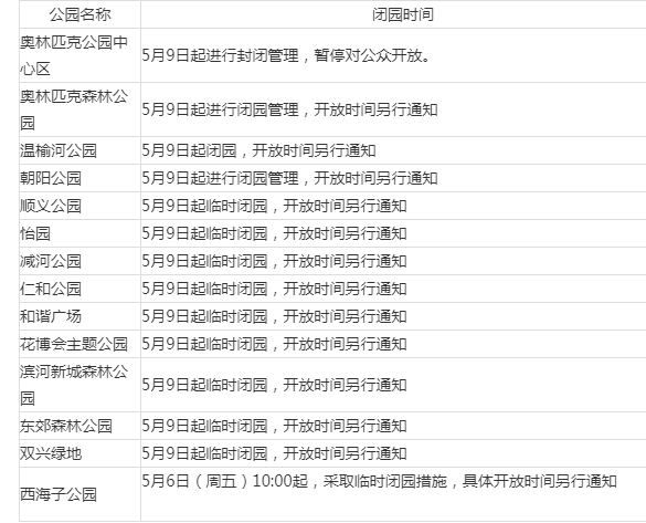 请注意！北京部分公园临时闭园，名单一览阿里图床api