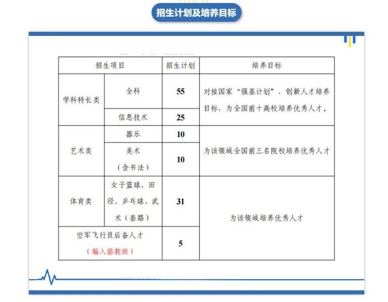 遵义贵龙中学招生简章图片