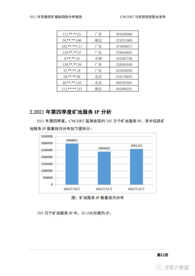 2021年惡意挖礦威脅趨勢分析報告