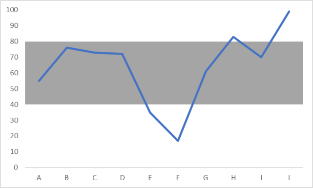 excel折线图表背景纵向分割