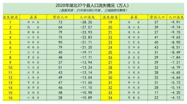 县城迎来重大机遇湖北哪些县城将率先突围