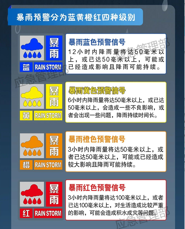 重庆今天的雨有多强？7区县发布“暴雨红色预警信号”七年级下册数学课本内容