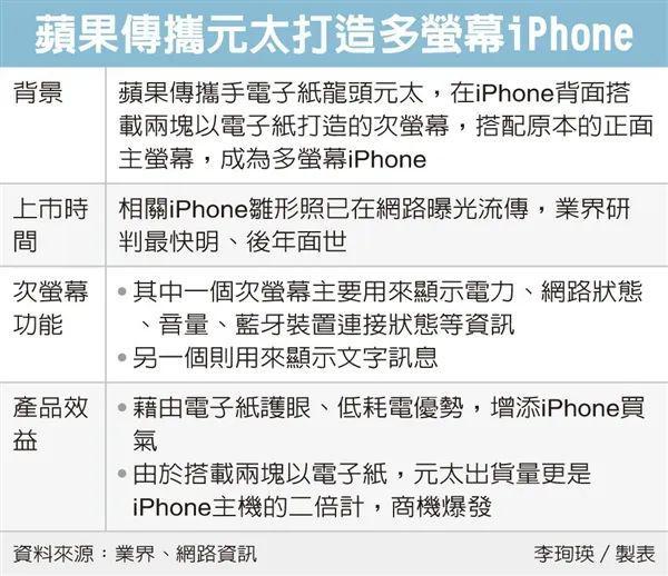 全新iPhone首曝光：前后双屏设计，最快明年推出